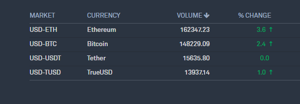 markets
