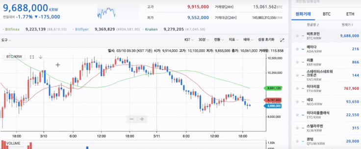 markets