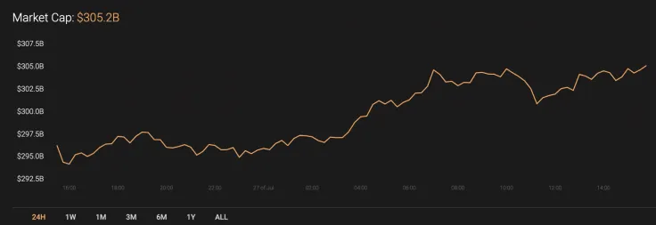Cryptocurrency market capitalization
