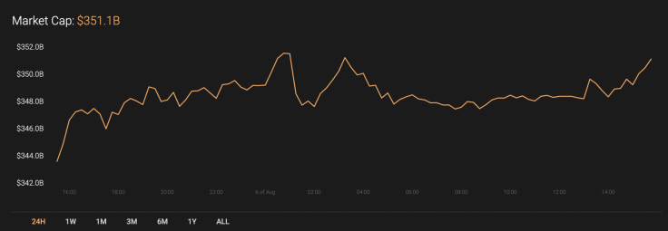 Cryptocurrency market capitalization