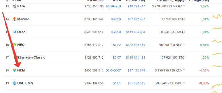 Current XEM market stance