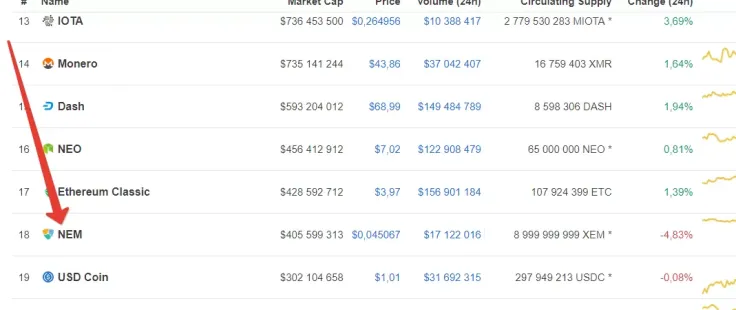 Current XEM market stance