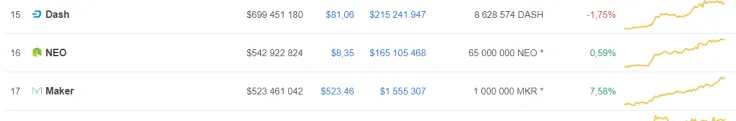 Top-20 coins