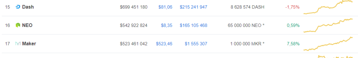 Top-20 coins