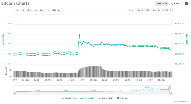 Bitcoin Charts