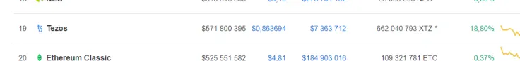 Tezos market stance