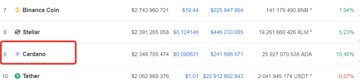 CoinMarketCap