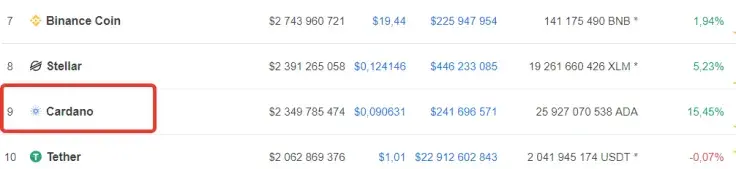 CoinMarketCap