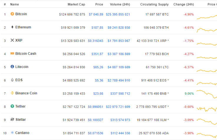 CoinMarketCap.com