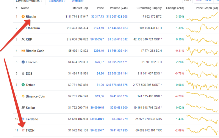 https://coinmarketcap.com/