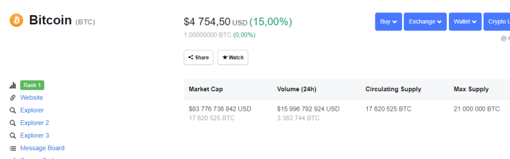 Bitcoin