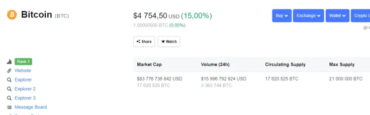 Bitcoin