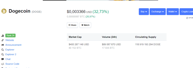 DOGE market stance