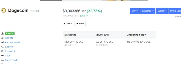 DOGE market stance