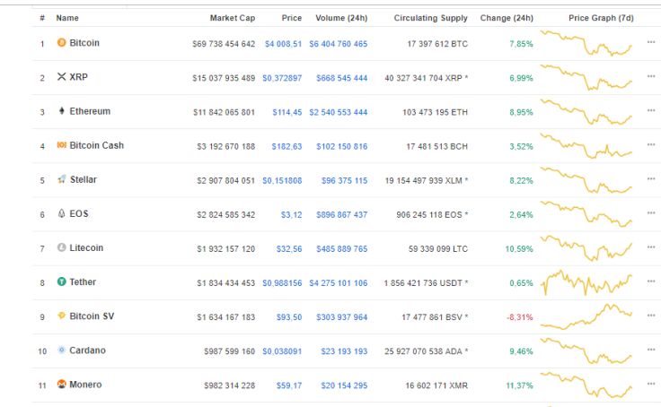 top-10