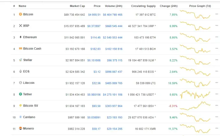 top-10