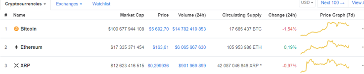 Current XRP market stance
