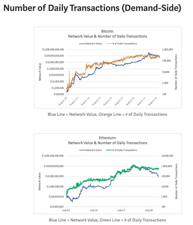 Supply-siders and demand-siders