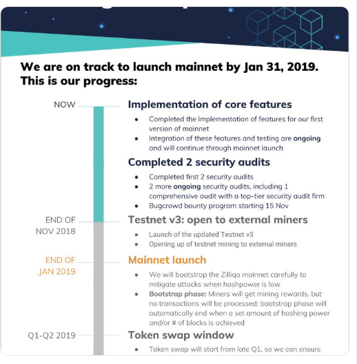 ZIL