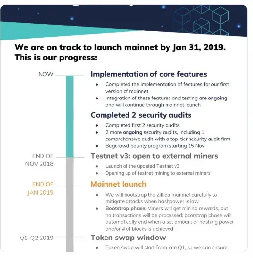 ZIL