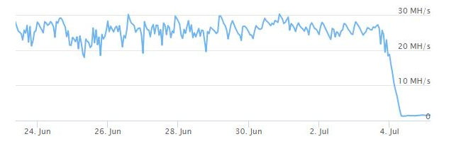 Bitcoin Gold