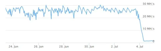 Bitcoin Gold