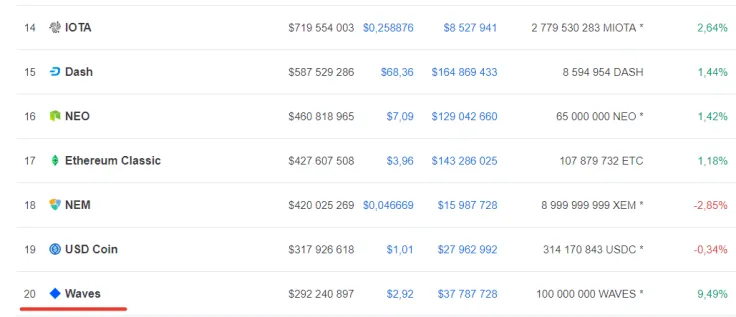 Waves market stance