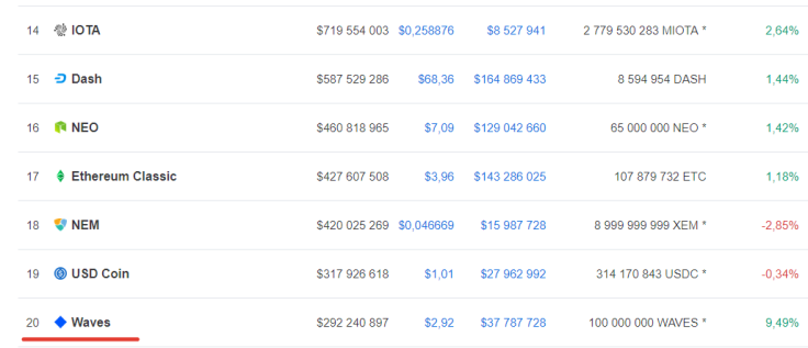 Waves market stance