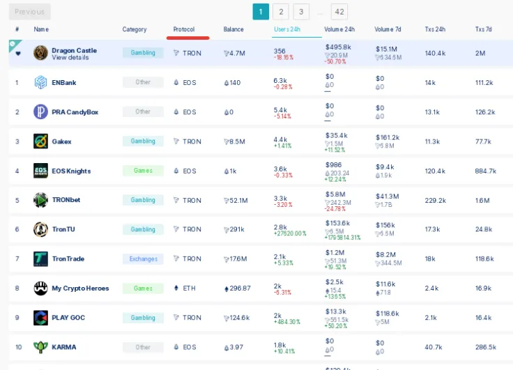 https://dappradar.com/rankings