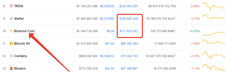 Coinmarketcap