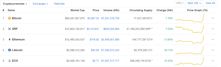 Ethereum