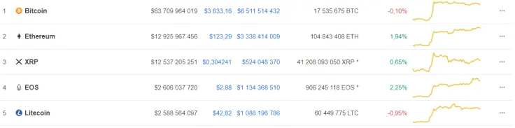 market cap