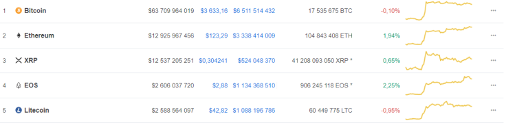 market cap