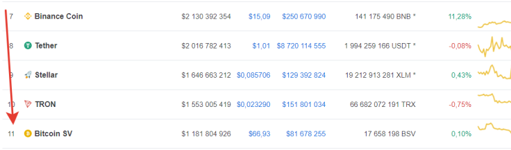 Bitcoin SV market stance