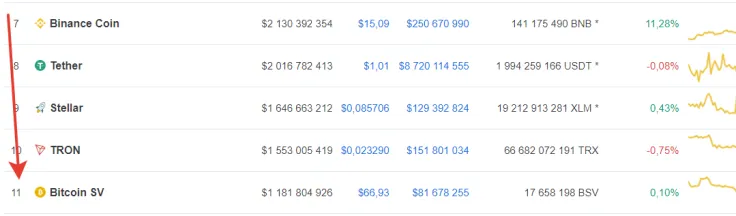 Bitcoin SV market stance