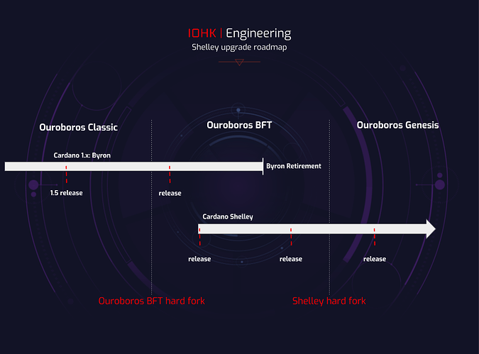 Engineering