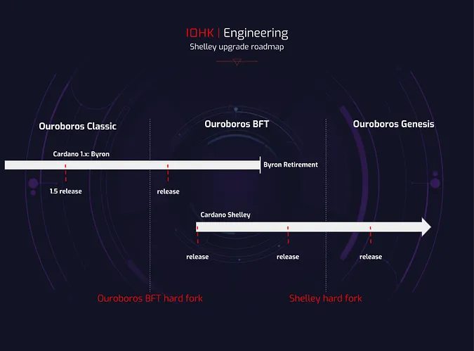 Engineering