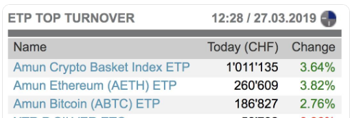 ETP