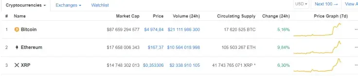 CoinMarketCap
