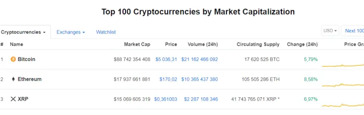 Top 100