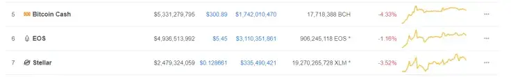 Bitcoin cash