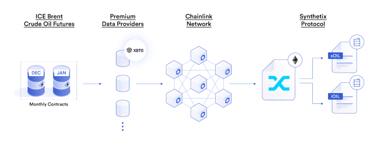 Chainlink