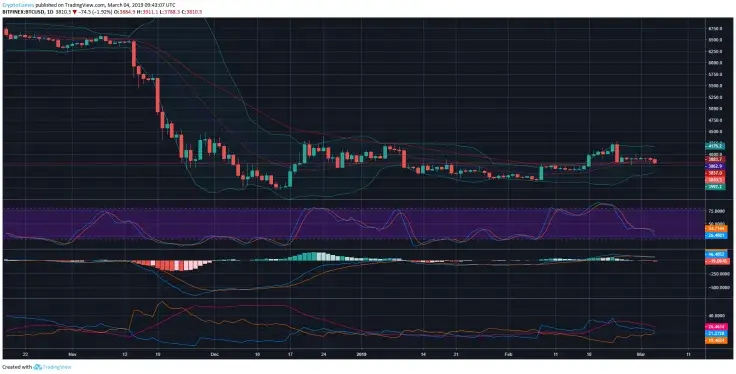 Technical analysis