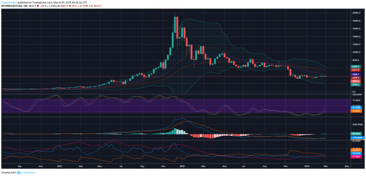 Technical analysis