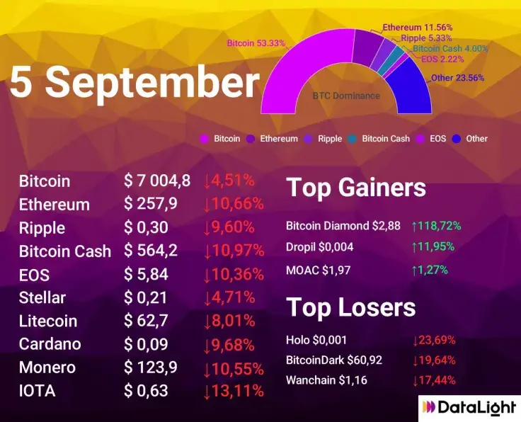 5 september