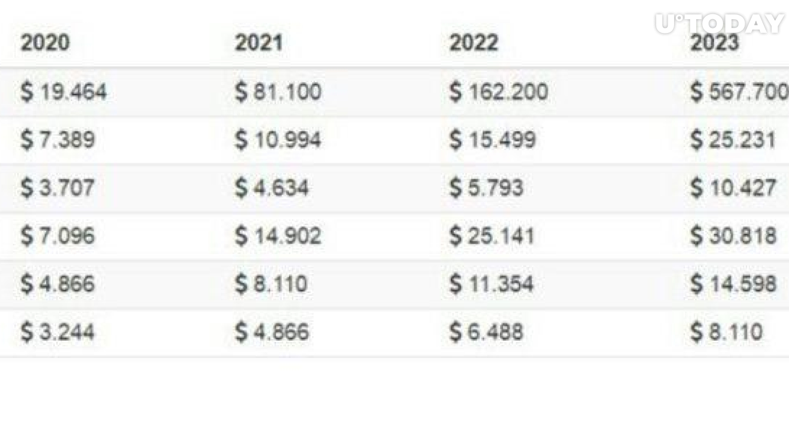 VeChain predictions on WalletInvestor