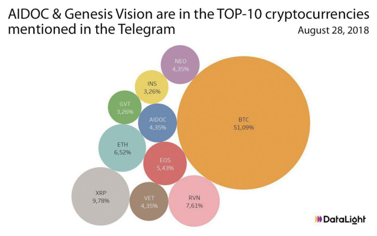 telegram cryptocurrency name