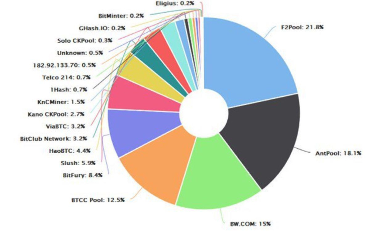 Choose the leading scrypt mining pools for getting DOGE