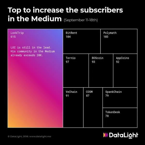  Blockchain-based booking platform