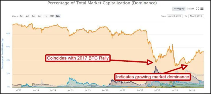 Bitcoin Price Prediction 2018, Bitcoin Price Prediction 2017, Predictions for Bitcoin
